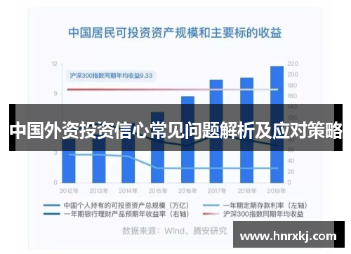 中国外资投资信心常见问题解析及应对策略
