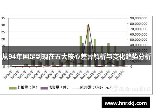 从94年国足到现在五大核心差异解析与变化趋势分析