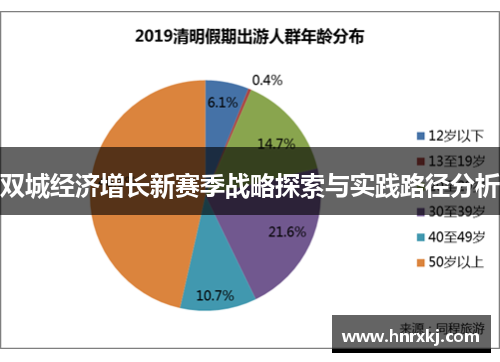 双城经济增长新赛季战略探索与实践路径分析