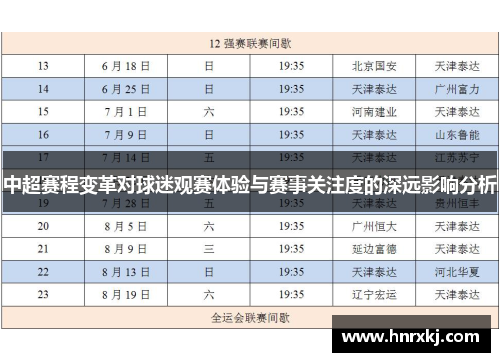 中超赛程变革对球迷观赛体验与赛事关注度的深远影响分析