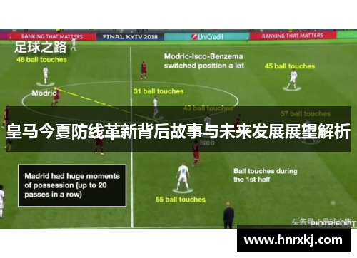 皇马今夏防线革新背后故事与未来发展展望解析
