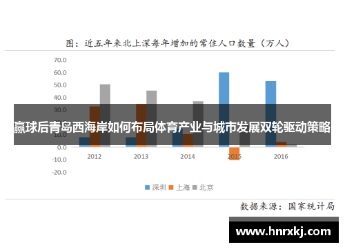 赢球后青岛西海岸如何布局体育产业与城市发展双轮驱动策略