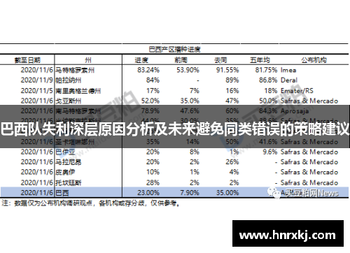 巴西队失利深层原因分析及未来避免同类错误的策略建议